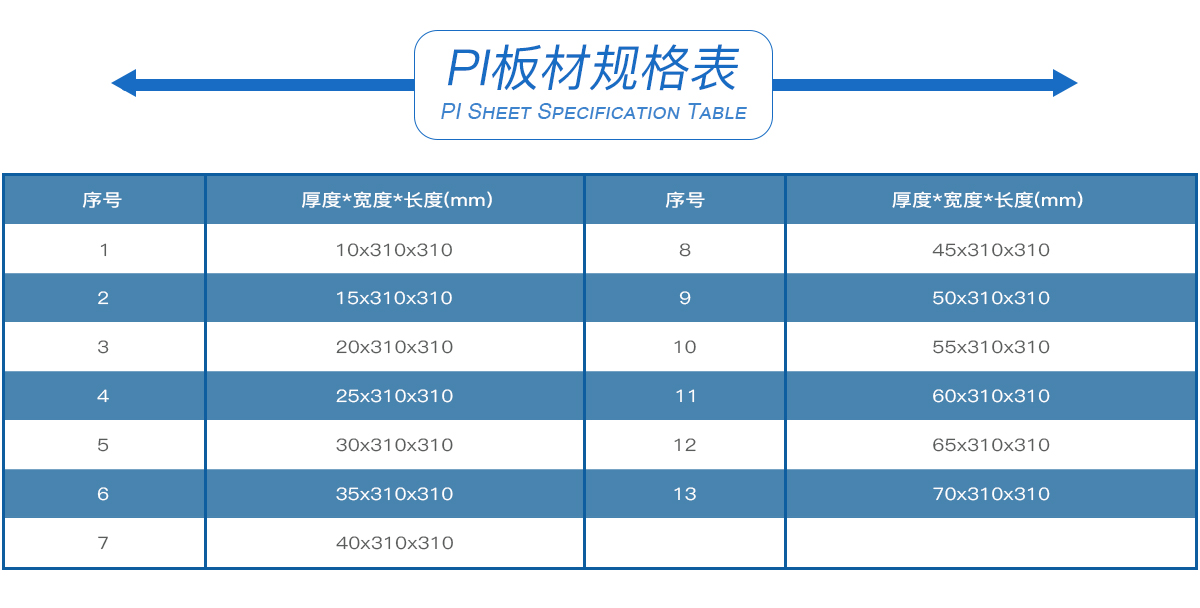PI板材規格表